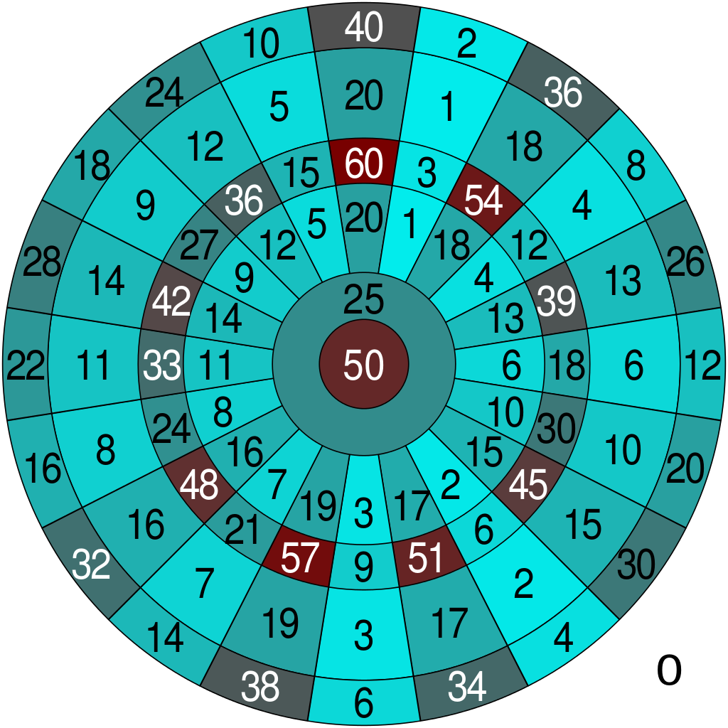 Darts Score Chart 1 